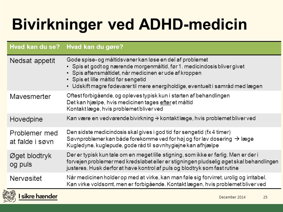 Bivirkninger ved ADHD-medicin