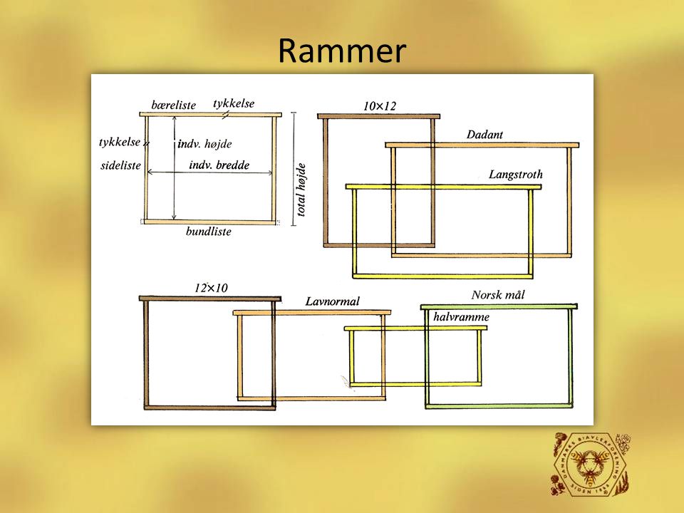 Rammer Biavlerens redskaber Husk at vise de forskellige rammer!
