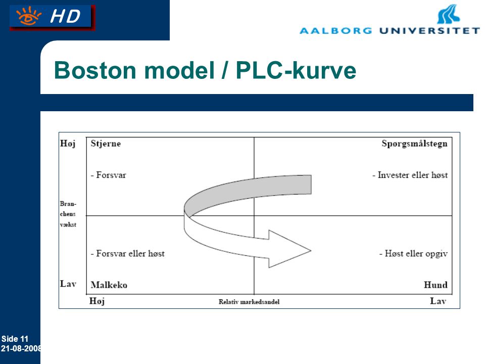 Boston model / PLC-kurve