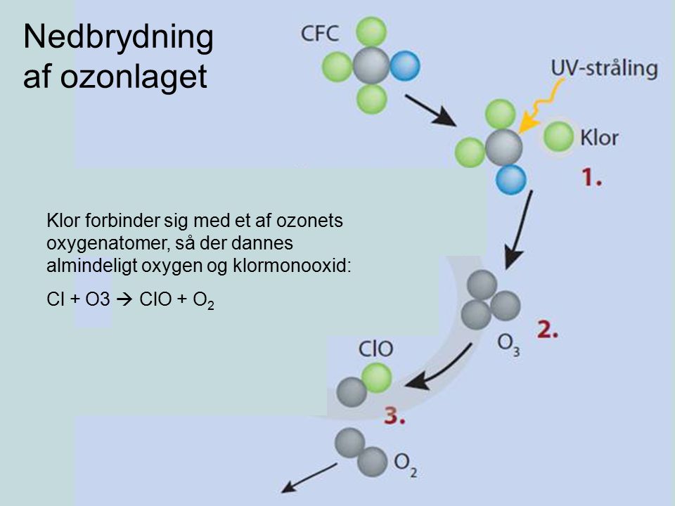 Nedbrydning af ozonlaget