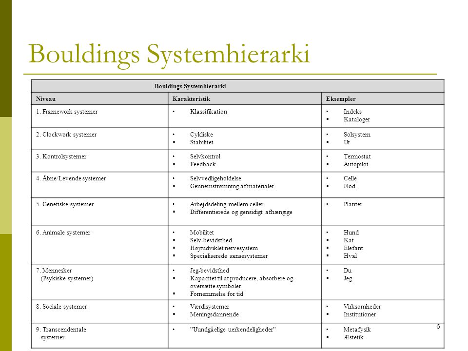 Bouldings Systemhierarki