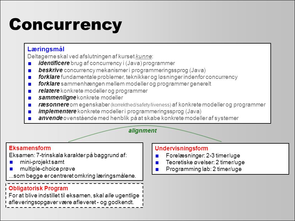 Concurrency Læringsmål