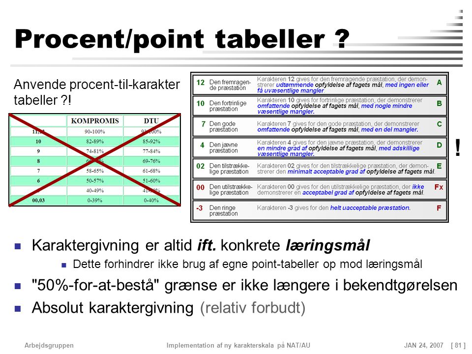 Procent/point tabeller