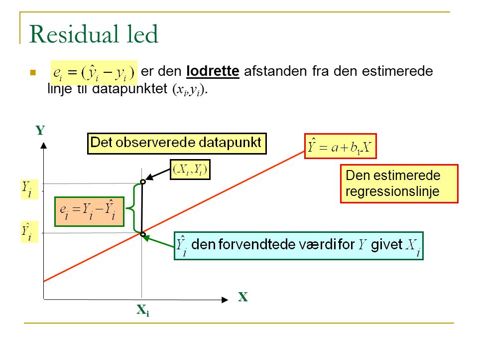 Residual led er den lodrette afstanden fra den estimerede linje til datapunktet (xi,yi). Y. Den estimerede regressionslinje.
