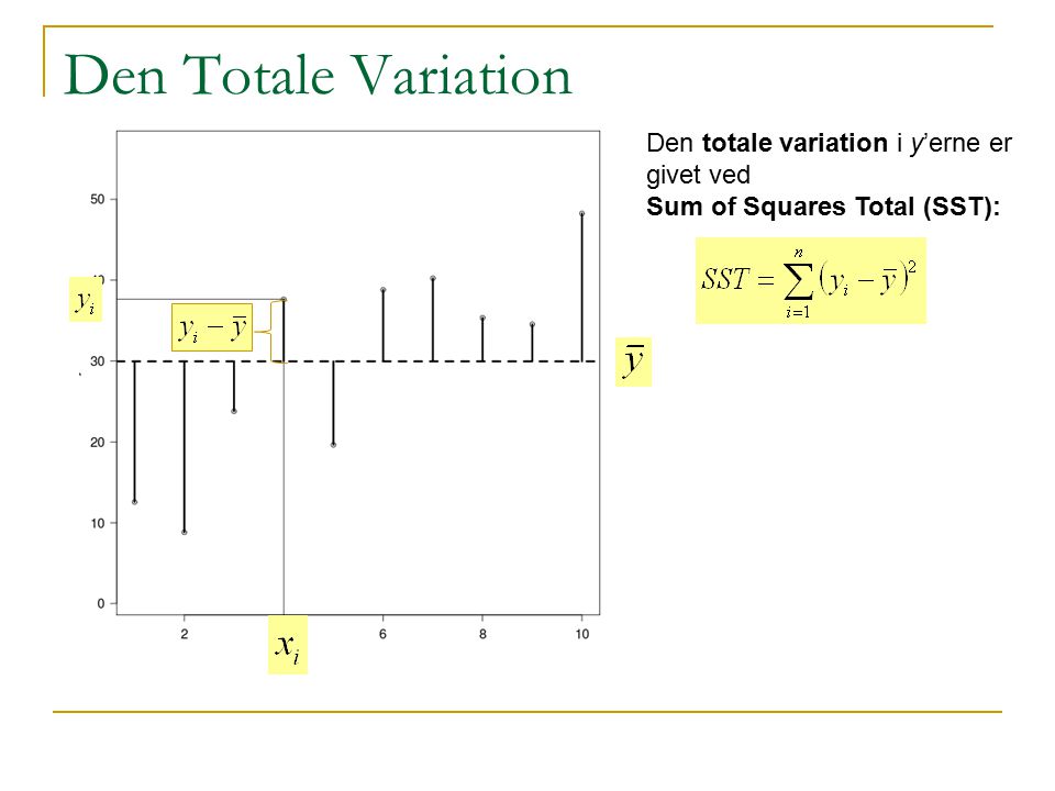 Den Totale Variation Den totale variation i y’erne er givet ved