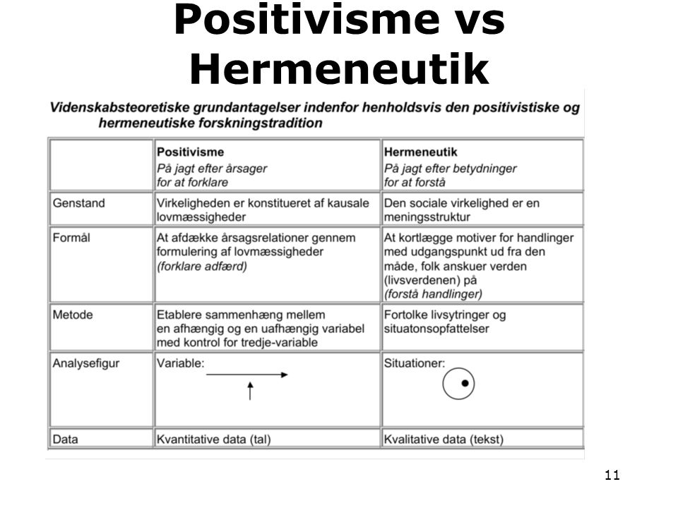 Positivisme vs Hermeneutik