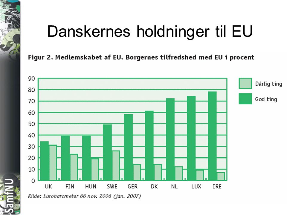 Danskernes holdninger til EU