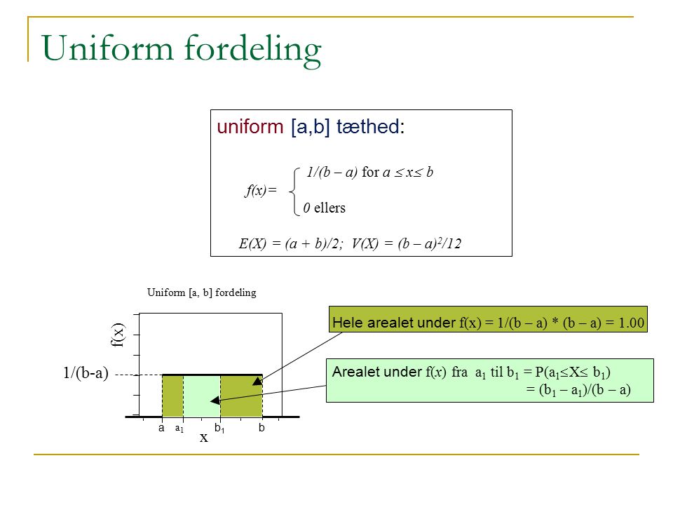 Uniform fordeling uniform [a,b] tæthed: f(x) 1/(b-a) x