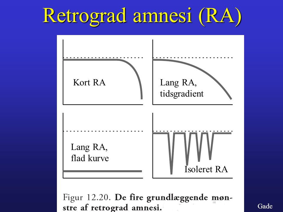 Retrograd amnesi (RA) Kort RA Lang RA, tidsgradient