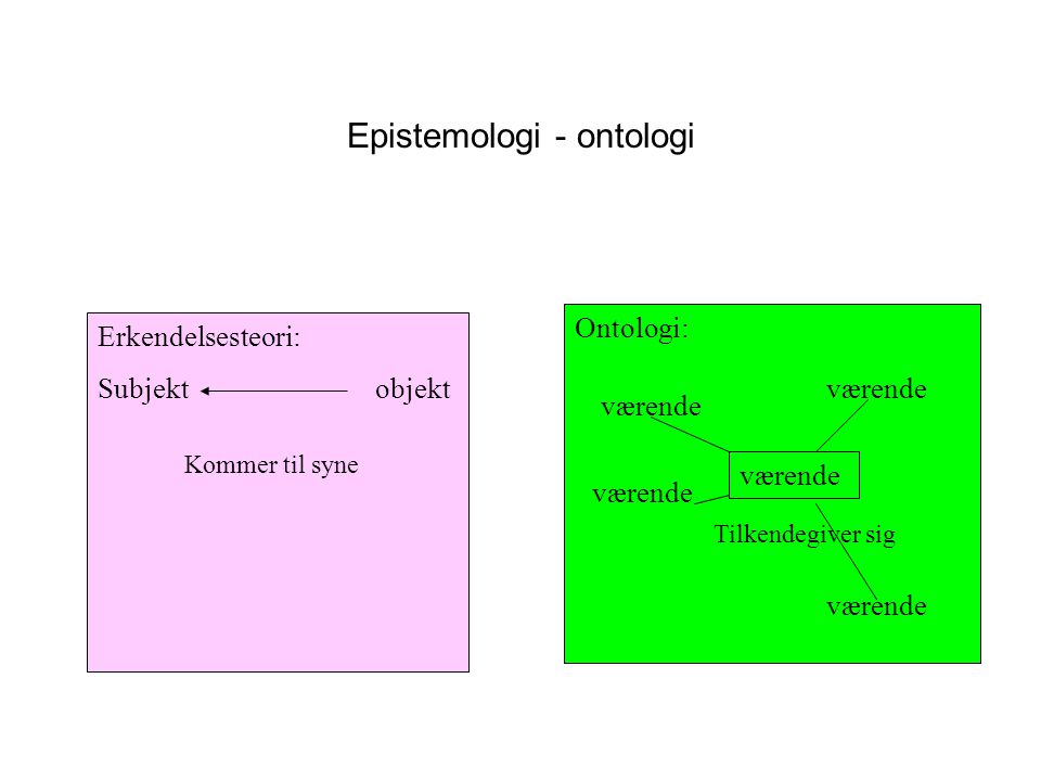 Epistemologi - ontologi