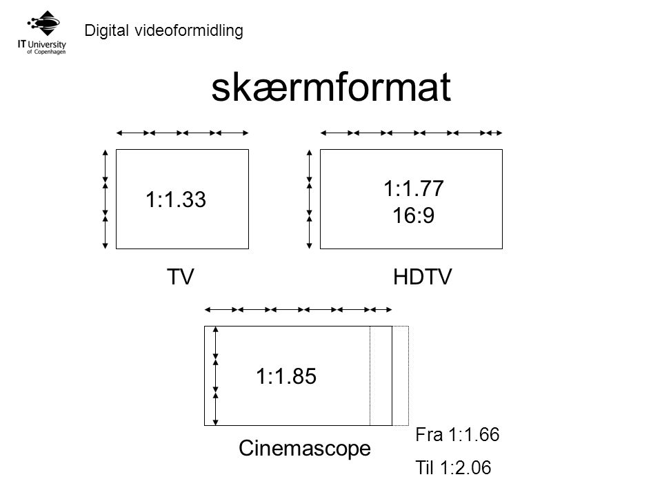 skærmformat 1: :9 1:1.33 TV HDTV 1:1.85 Cinemascope Fra 1:1.66