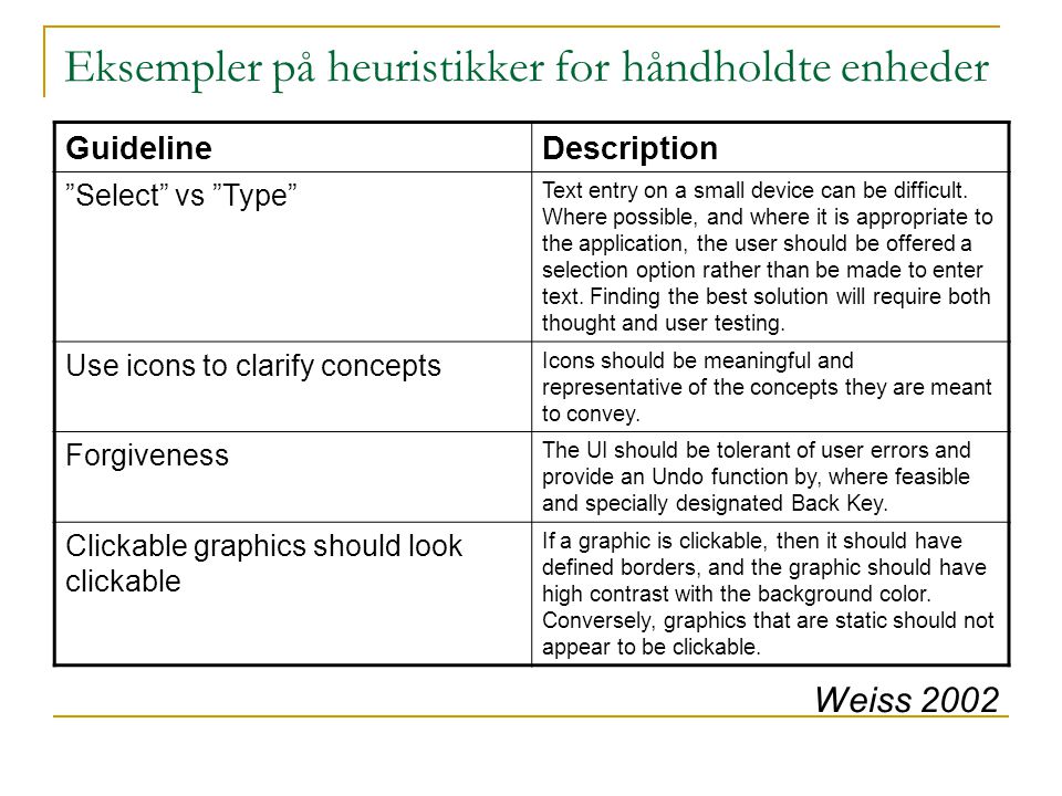 Eksempler på heuristikker for håndholdte enheder