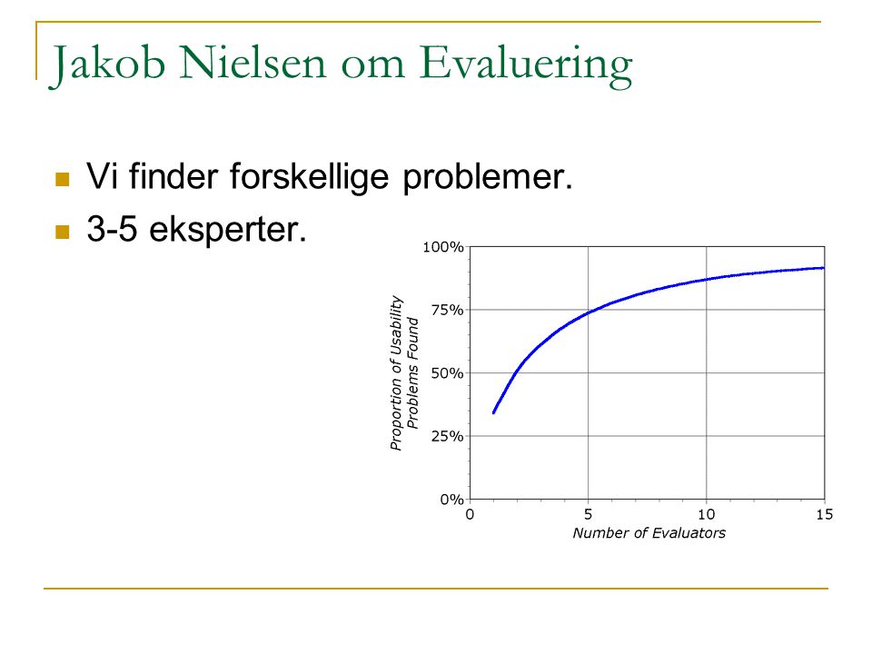 Jakob Nielsen om Evaluering