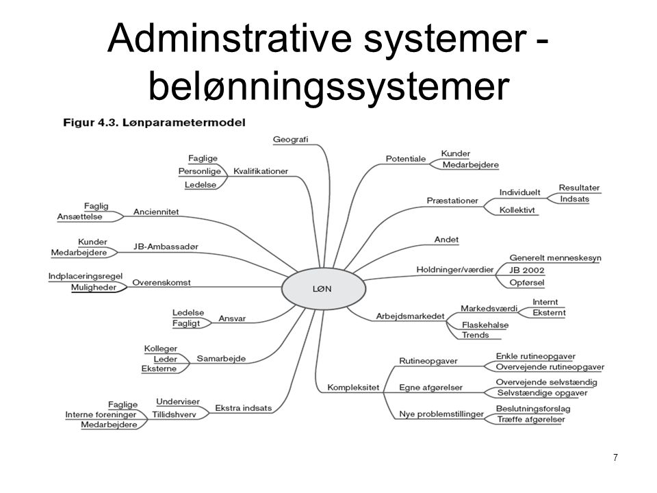 Adminstrative systemer - belønningssystemer
