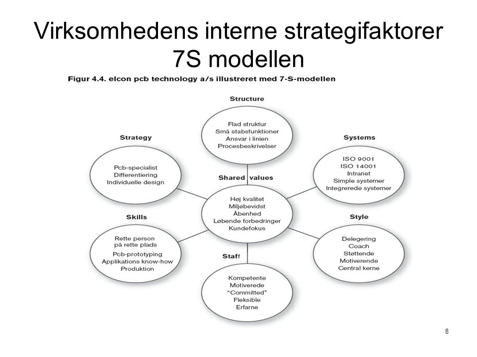 Virksomhedens interne strategifaktorer 7S modellen