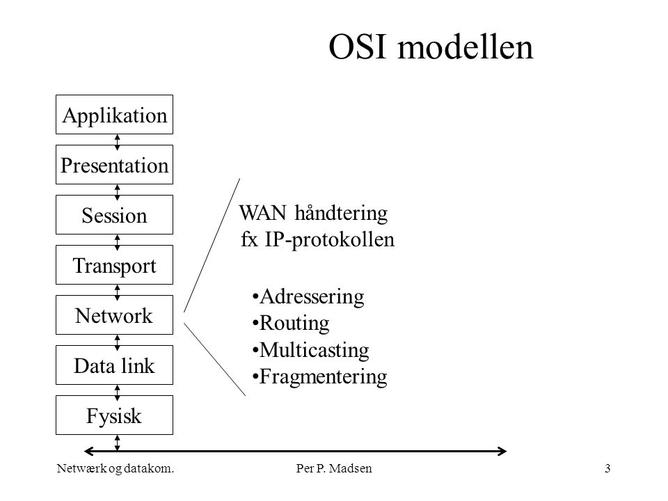 Premonition licens Hovedgade Netværk og datakommunikation. - ppt download