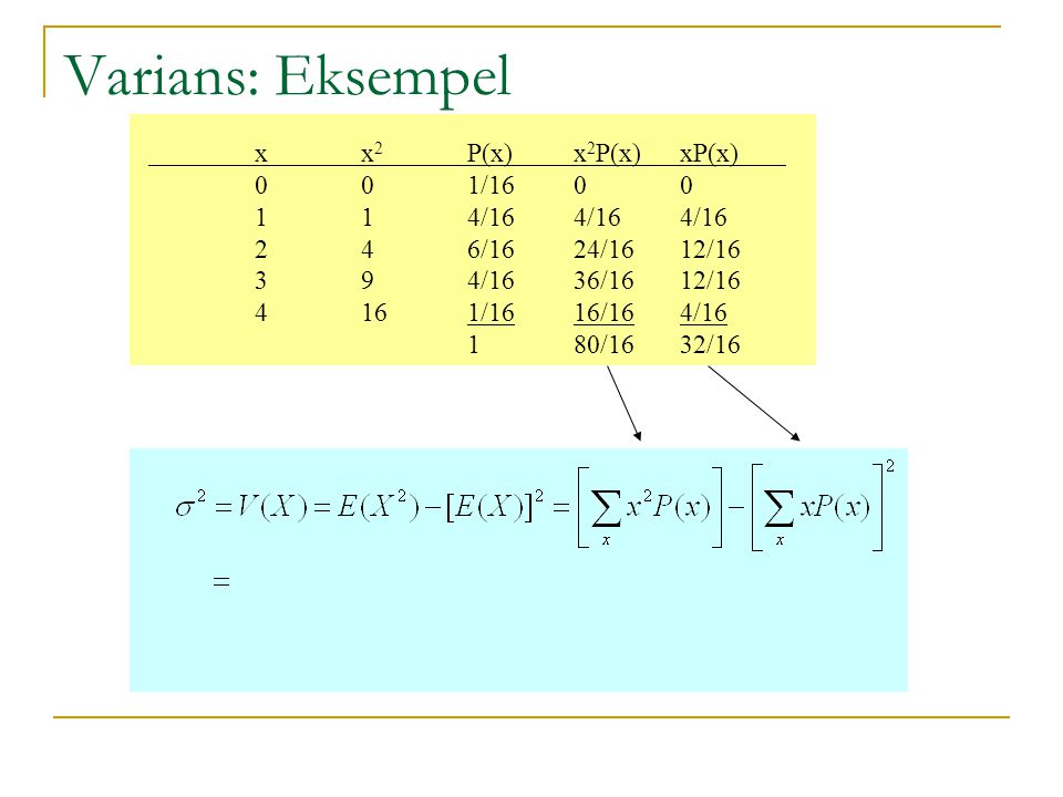 Varians: Eksempel x x2 P(x) x2P(x) xP(x) 0 0 1/16 0 0