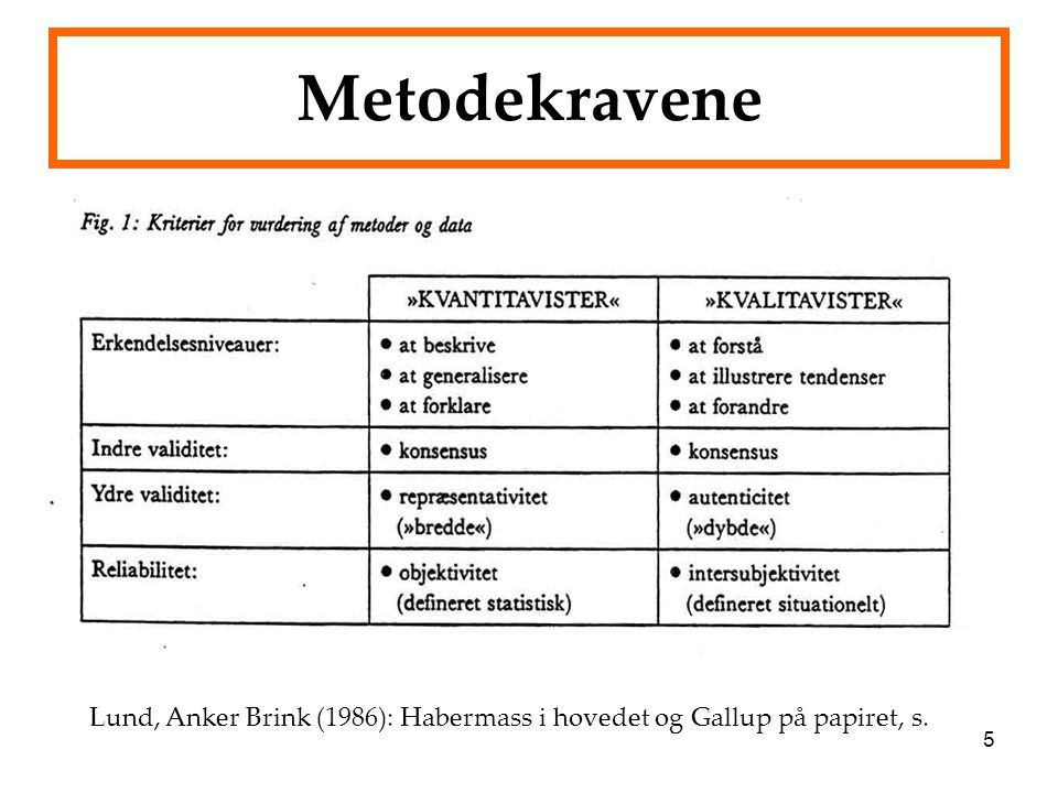 Metodekravene Lund, Anker Brink (1986): Habermass i hovedet og Gallup på papiret, s.