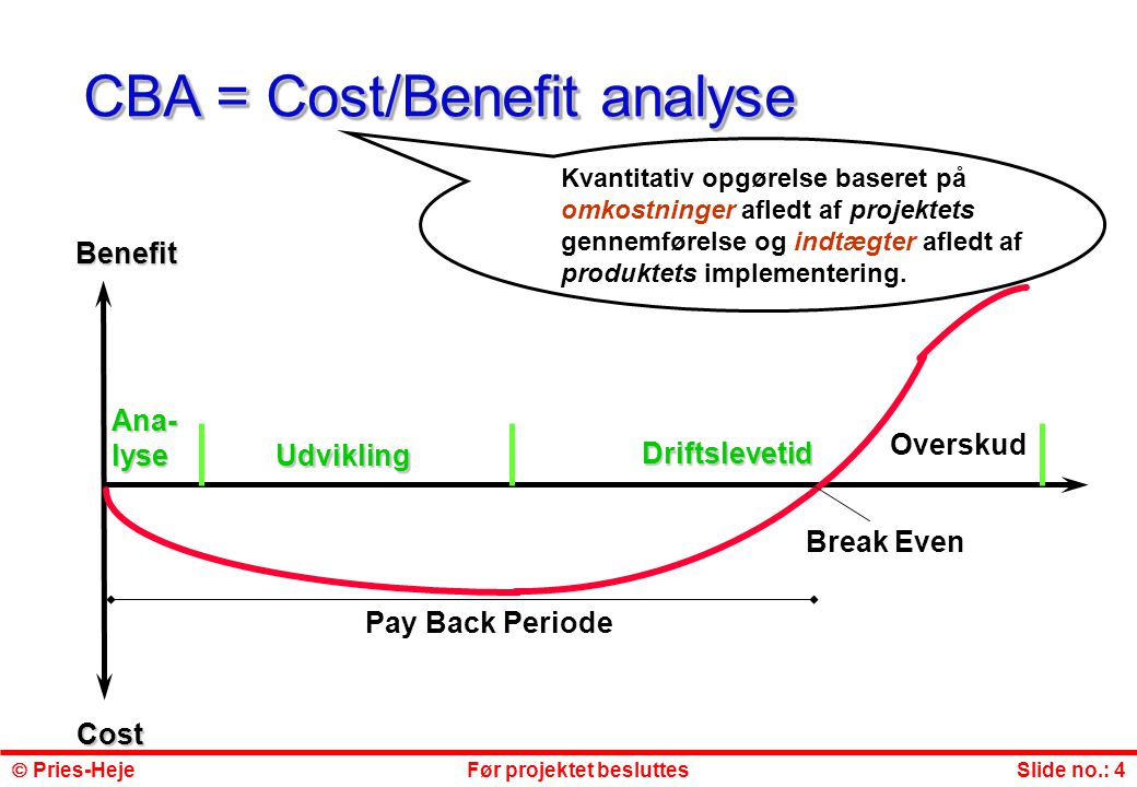 CBA = Cost/Benefit analyse