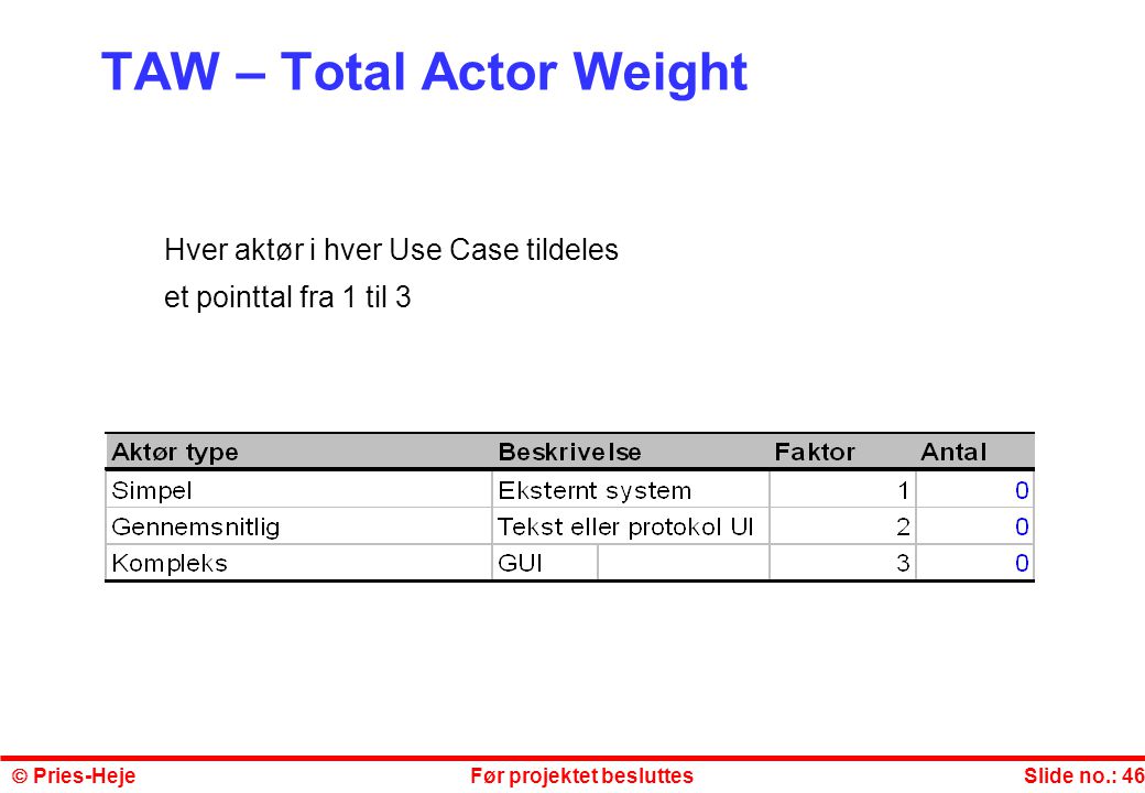 TAW – Total Actor Weight