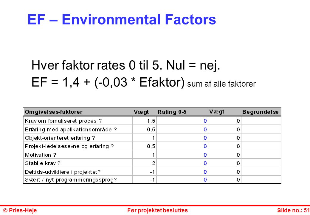 EF – Environmental Factors