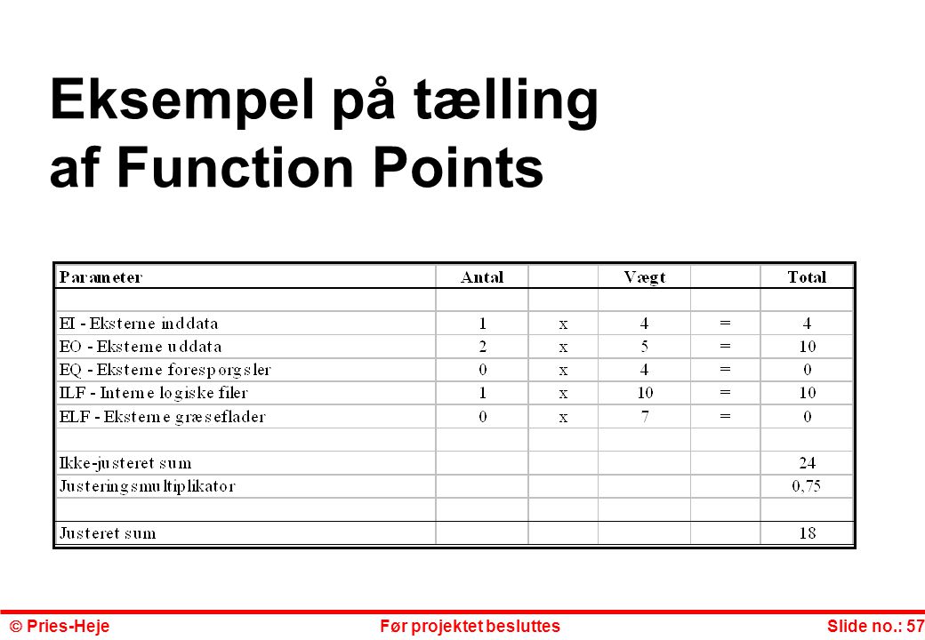 Eksempel på tælling af Function Points