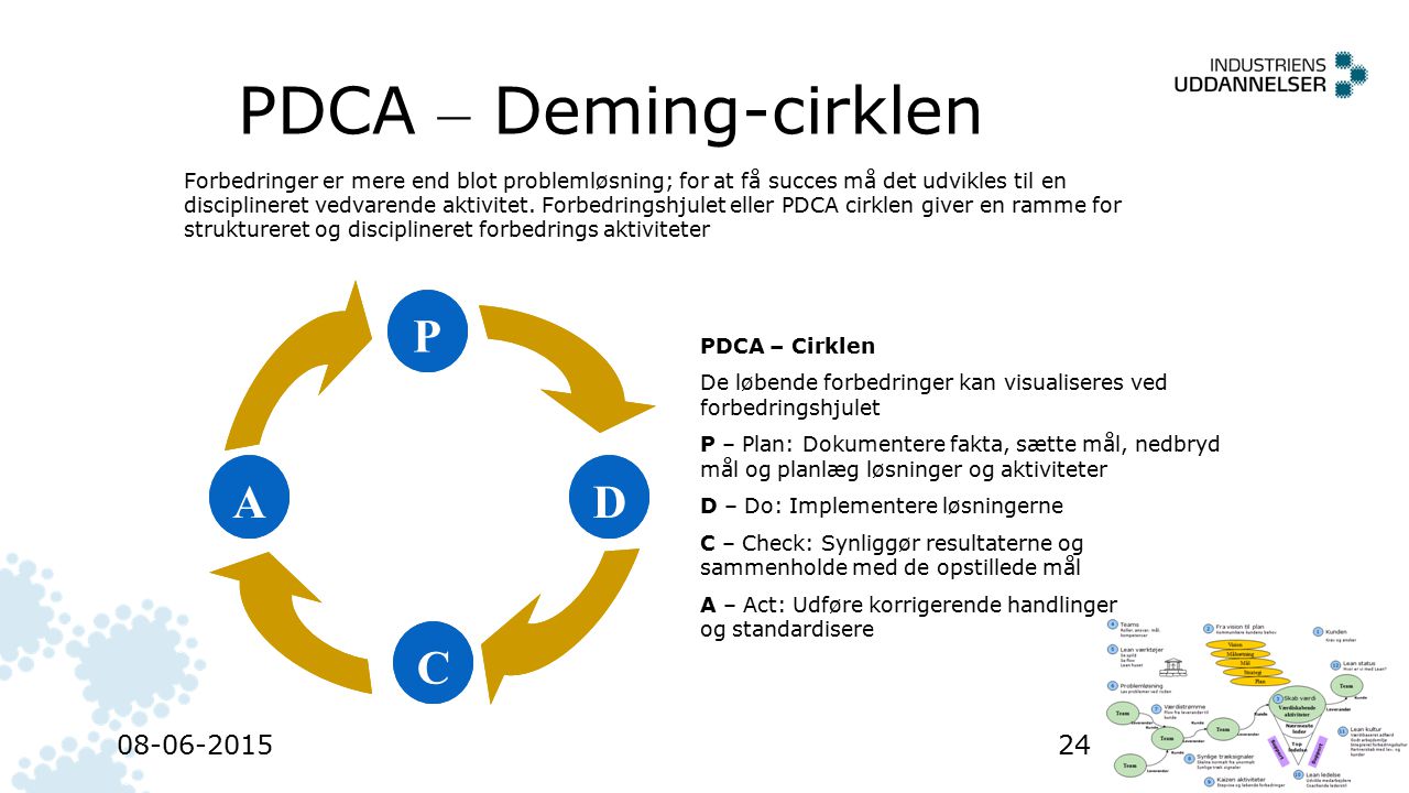 PDCA – Deming-cirklen P A D C