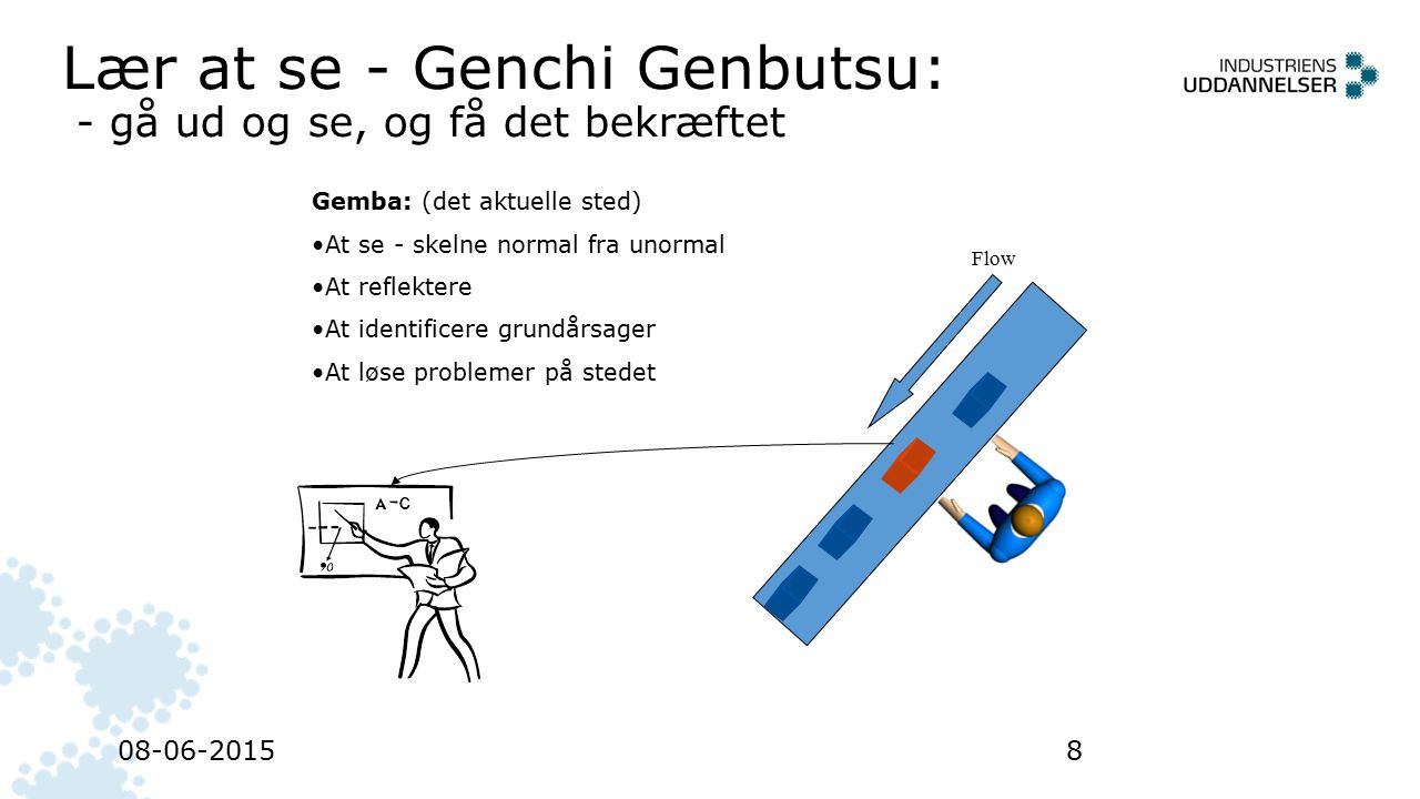 Lær at se - Genchi Genbutsu: - gå ud og se, og få det bekræftet