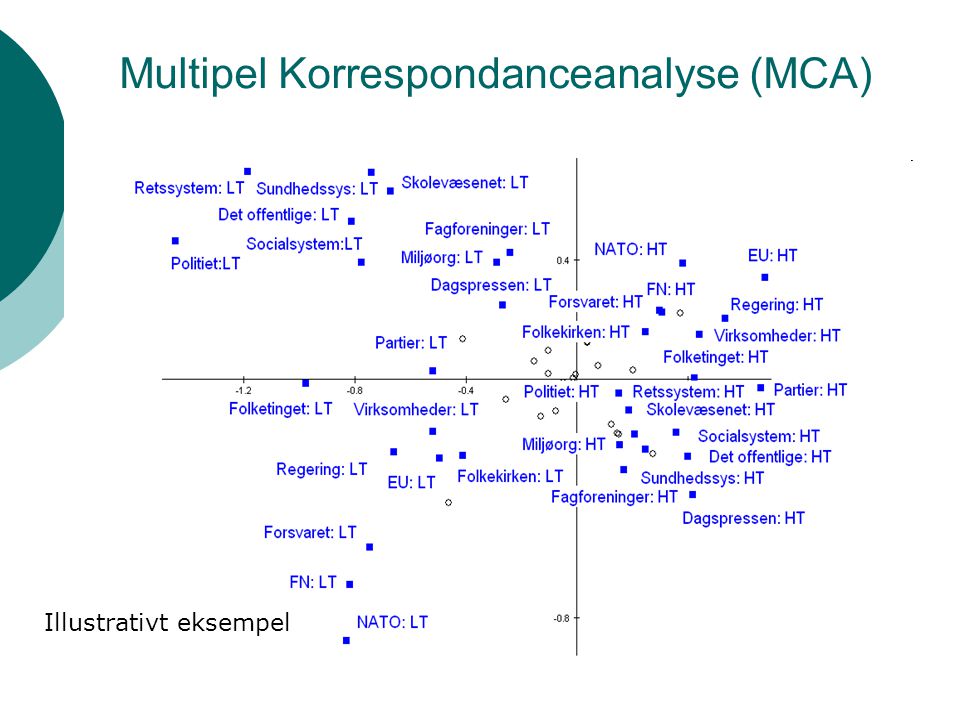 Multipel Korrespondanceanalyse (MCA)