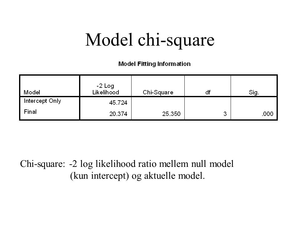 Model chi-square Chi-square: -2 log likelihood ratio mellem null model