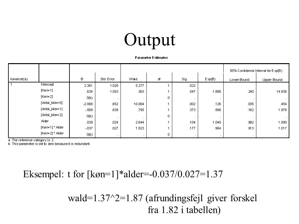 Output Eksempel: t for [køn=1]*alder=-0.037/0.027=1.37