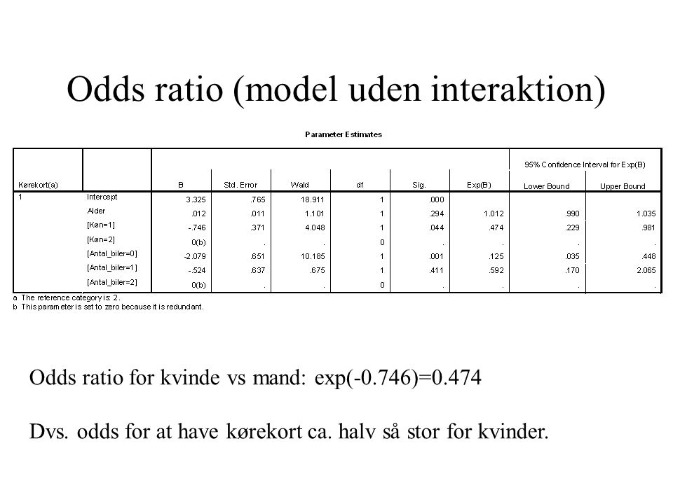 Odds ratio (model uden interaktion)