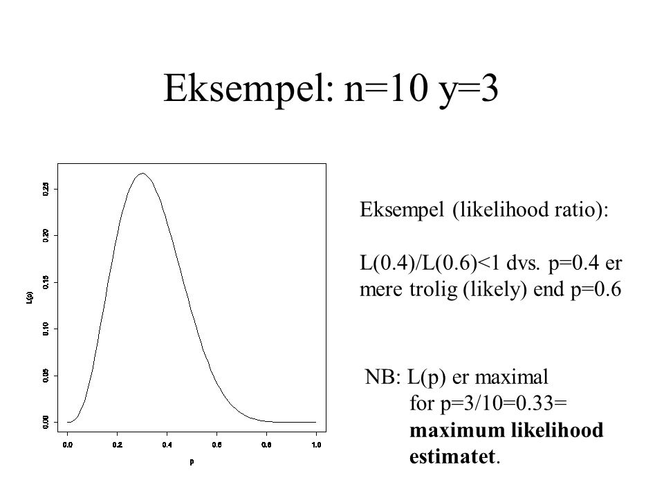 Eksempel: n=10 y=3 Eksempel (likelihood ratio):