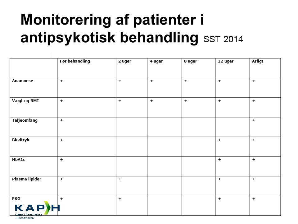 Monitorering af patienter i antipsykotisk behandling SST 2014