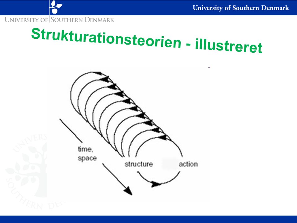 Strukturationsteorien - illustreret